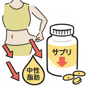 中性脂肪を低下させる機能があるサプリ